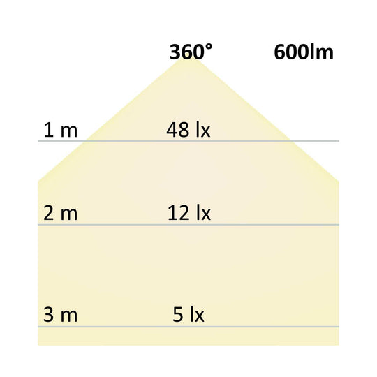 E27 T45 Vintage Line 8W ultrawarmweiß, dimmbar