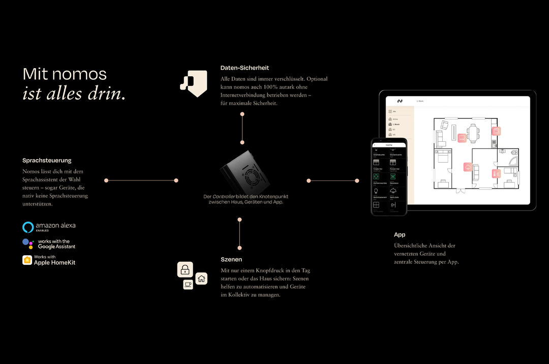 nomos System Bundle